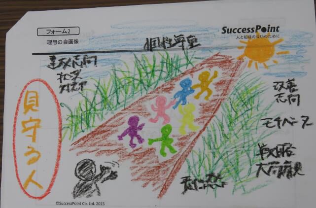 スポーツ用品チェーン店労働組合　自分軸づくりと未来の自分づくり