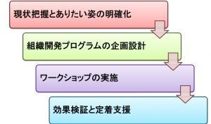 zu2