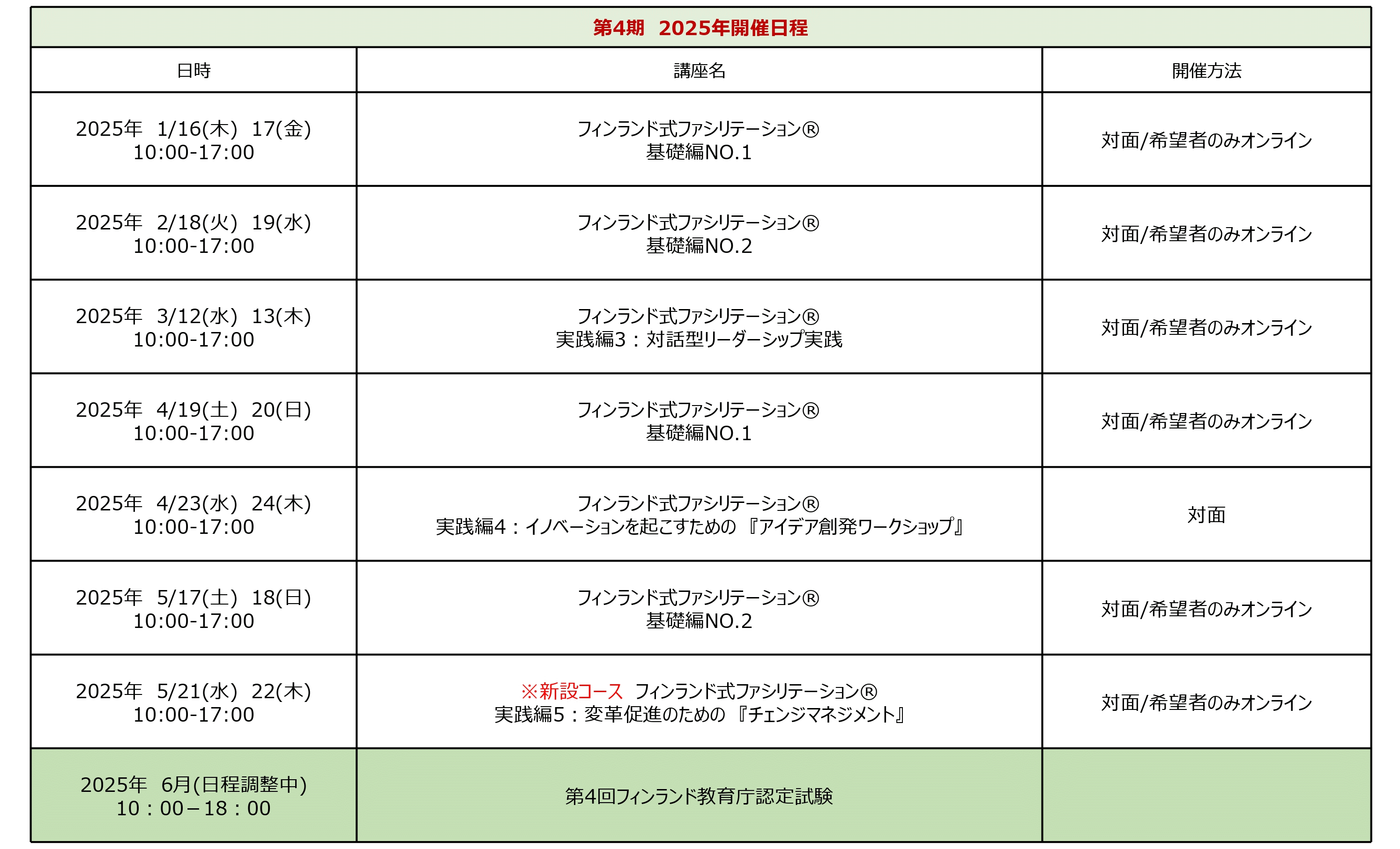 コース追加フィンランド式ファシリテーション4期開催コース_page-0002